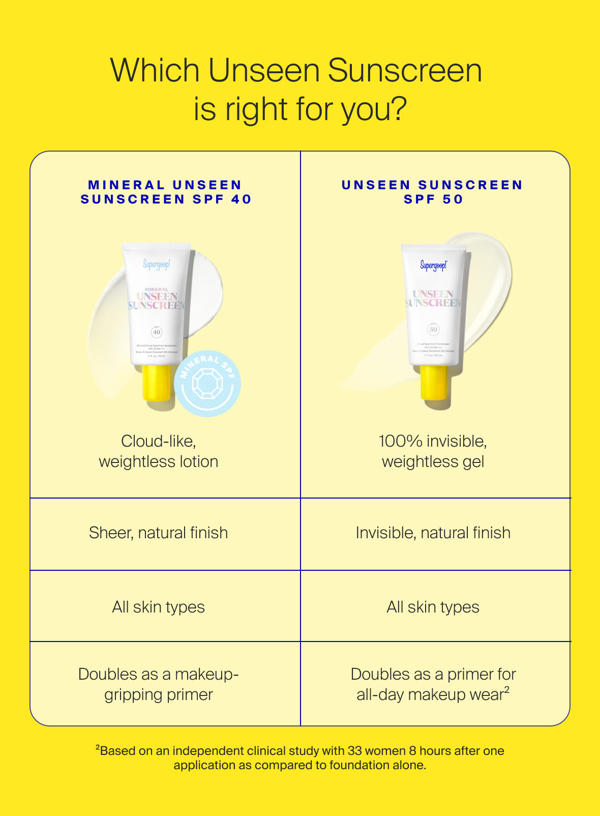 Mineral Unseen Sunscreen SPF 40 - Image 9