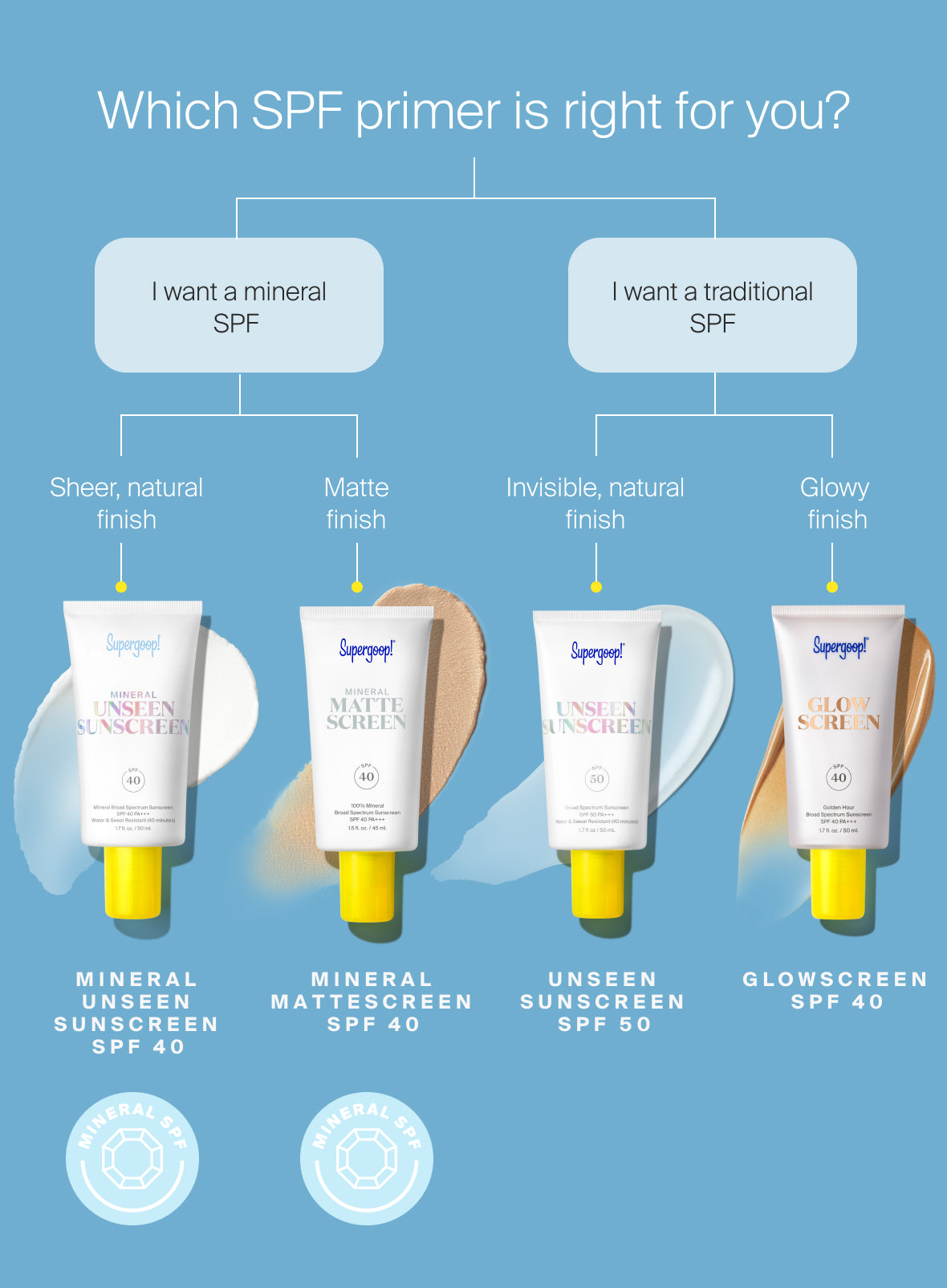 Mineral Unseen Sunscreen SPF 40 - Image 11